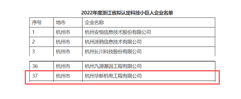 創(chuàng)新不停頓，發(fā)展不止步！ --公司榮獲“浙江省科技小巨人”企業(yè)